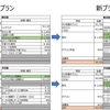 ドコモ新料金プラン（ギガホ、ギガライト）適正化計画