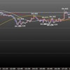 欧州時間の米ドルの値動き　バイナリーオプション