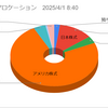 2025年3月の株式取引結果