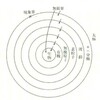 六日目　第七の天と太極の意志。