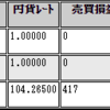 2020年10月５週のループイフダン