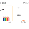 【大阪工業大学】2020.1.27 梅キャンX勉強会【梅田キャンパス】の原稿