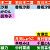 おいら的推しランキング更新！ #バクステ #香坂汐那 #久保田玲子