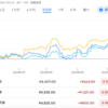 日経平均調子良いらしいな、保有している日本株見たらぁ