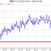 進捗状況　2016/08/28