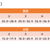 体力測定～握力～