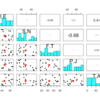 性格診断はMECEなのか -16personalities-