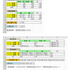 統計の理解（検定）・問題９－１の解