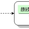 Note57 接続形式と接続係数（共変微分）の関係（１）