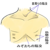 咳（とぜーぜー）と救急受診