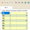 異なる条件の集計を1つのSQLでおこなう  ~CASE式~