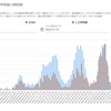 ワクチン検査パッケージ、埼玉県のみ適用！