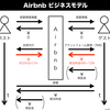 Airbnbの成功の鍵はアレだった！？ビジネスモデルとマーケティング戦略を考察する