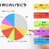 ゲームやるには時間が足りなさすぎる