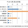 朝日新聞「流通過程で死ぬ犬猫２万匹」記事の雑感