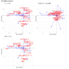 コレスポンデンス分析の同時布置図は本当に使えないのか？（の続き）