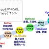 自立した人材で自律したチーム！　組織力の評価にはぜひ成熟度モデルを！