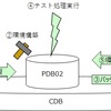 PDBを使ったテスト環境の作り方を調べてみた ～ その1 ～