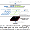 Spatial Pyramid Pooling in Deep Convolutional Networks for Visual Recognition