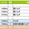 週報：第２７週