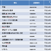 道の駅が1107駅になりました