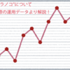 お釣り投資アプリ”トラノコ”って何？実際の運用（大トラ）でどうなった？ポイントまとめ