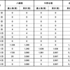 2015年3月　遡上調査結果