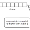  ParallelとTask（aync, await）の違い