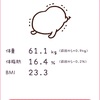 月曜断食92日目　15回目の不食日