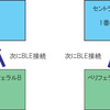 nRF51822のセントラル機能試験結果報告（前半）