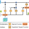 tensorflow2/kerasでcustom Convolutional LSTMを組み立てる