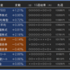 2021年4週目の資産報告（1/23）