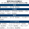 1ドル135円になった感想文