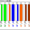  LANケーブル