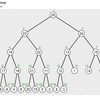 【R】10.7：二分ヒープの実装と可視化【『アルゴリズムとデータ構造』のノート】
