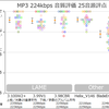 MP3 224kbpsの音質比較