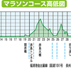 レース選考にてんやわんや