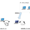 VDIとは？ RDCとの違いは？