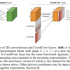 論文メモ: An intriguing failing of convolutional neural networks and the CoordConv solution