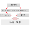 勉強法で抑えるべきポイントとは？　ゆー式★勉強法マップで自分に足りない要素を探そう！