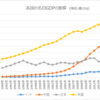 アメリカ、インドへの長期投資