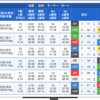 競艇全優勝戦予想(75)3/21