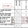 電子帳簿保存法：スキャナ保存