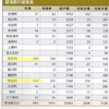安城歴史博物館『地震と災難』19　三河地震①