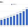 2017年9月度振り返り＆10月度目標設定～地域おこし協力隊副業編～