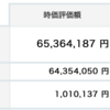 資産状況（２０２１年５月）