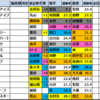 【小倉記念　2025】出走予定馬･競馬偏差値過去成績