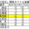 稀代の選手、激動の監督・・・