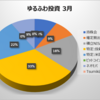 3月 アラサーゆるふわOLの投資資産公開