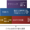 最近のニャンtakuさん【ブログ開設2か月の反省②】